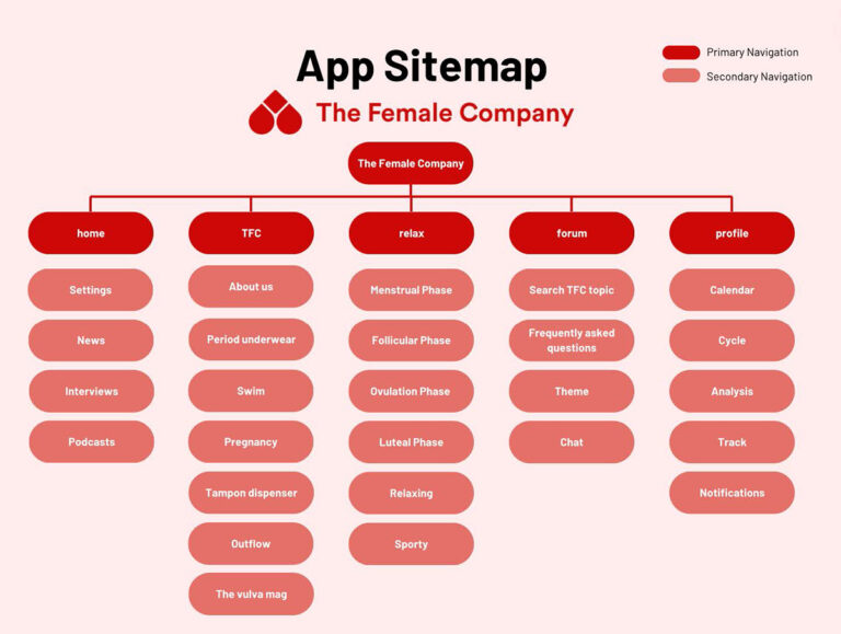 Sitemap