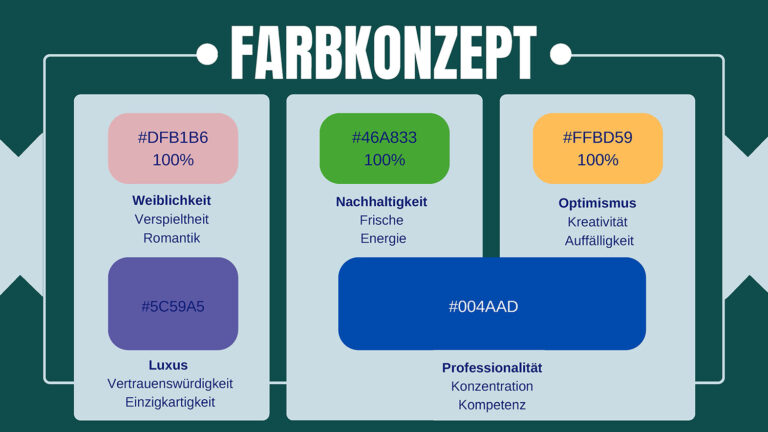 Grundlagen Gestaltung und Typografie SoSe 2024