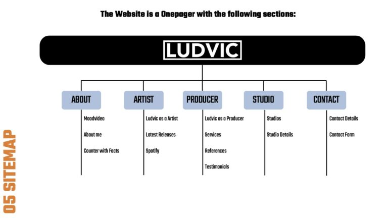 Screendesign WS 2024/25 Ludvic