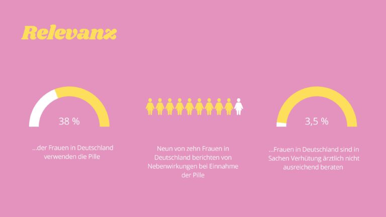 Visuelle Kommunikation WS 2024/25