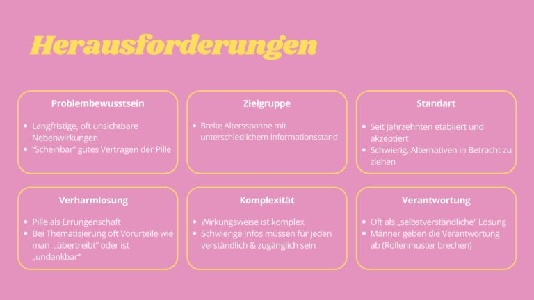 Visuelle Kommunikation WS 2024/25