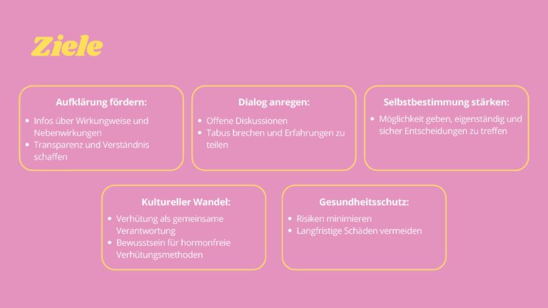 Visuelle Kommunikation WS 2024/25
